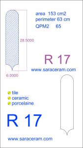 tile size standardsystem